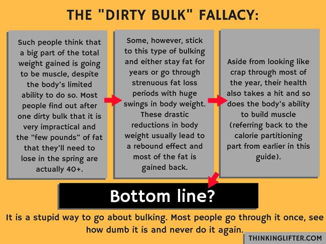 The Definitive Guide on How to Lean Bulk